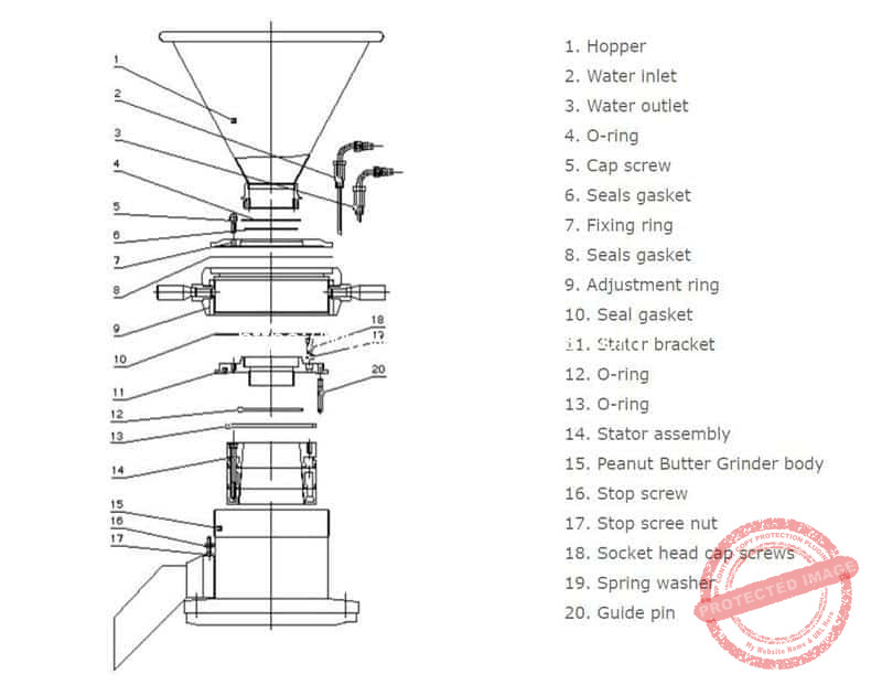 Ginger-Paste-Colloid-Mill-Structure-Introduction
